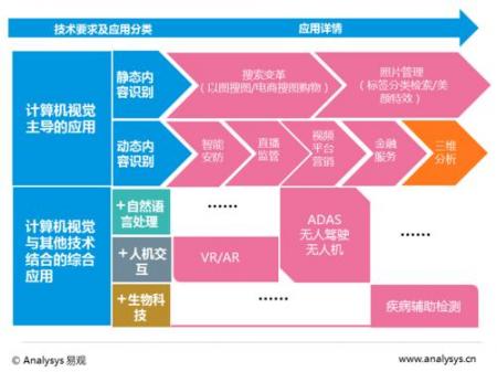 语音识别人工智能技术优化传统SEO技术特色