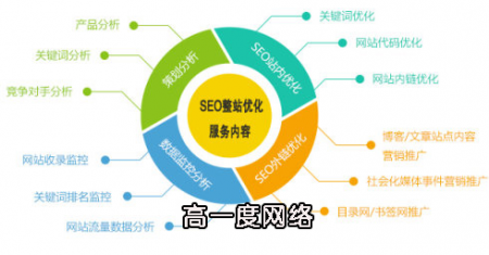 企业SEO优化推广的益处