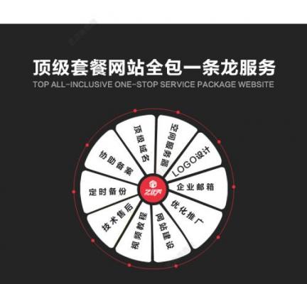 网站建设三站合一的模式包括些什么