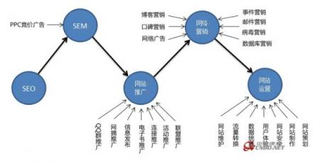 怎么理解SEO含义