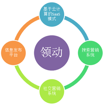 网站快速收录必要性条件分析