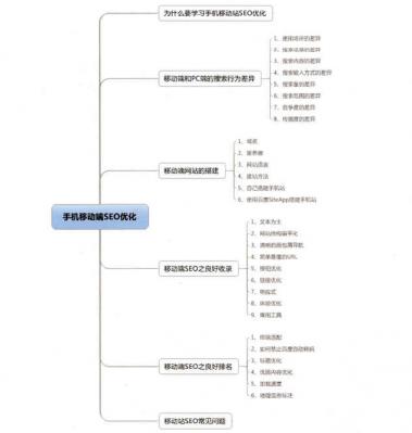 怎样区别PC端与移动端的SEO优化