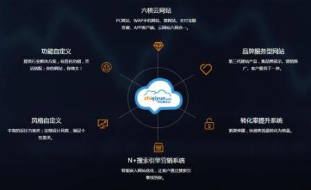 中小企业建设网站的原因