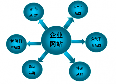 新手如何学习SEO技术