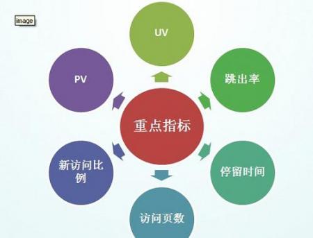 SEO链接分析技术