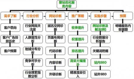 SEO网站优化的作用
