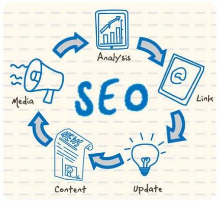 SEO优化外包的错误观念