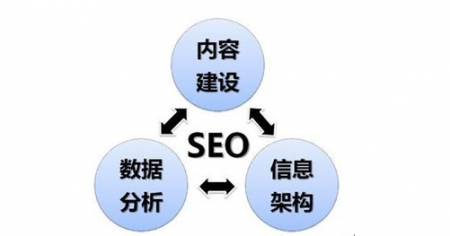 seo的一个案例布局：seo优化注意事项