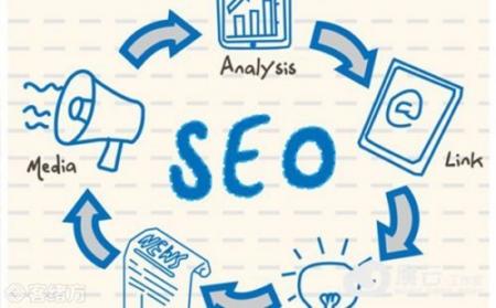 [SEO工具哪家专业]seo人员常用工具推荐