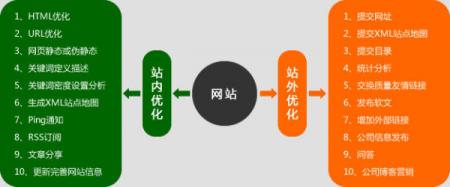 【爱站网seo培训】SEO技巧培训课程
