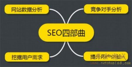 [酒店seo分析案例]实操新网站如何做seo案例