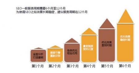 【seo服务器】百度SEO核心技术