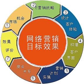 【合肥seo培训】传统行业如何做SEO