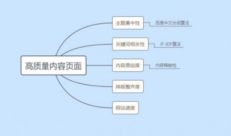 网站专题SEO优化如何优化？