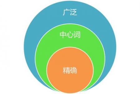 [介休网]如何分析竞争对手？-SEO技术培训