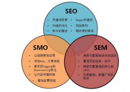 [seo关键词排名优化]seo关键词优化技术怎么样-SEO技术培训