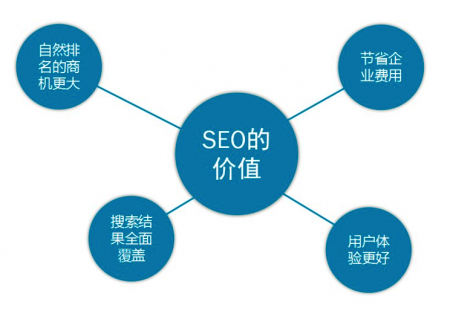 [高级seo]高级seo提升搜索排名的最佳方法-SEO技术培训
