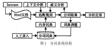 [闪电算法]百度算法“闪电算法”的解读-SEO技术培训
