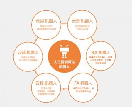 人工智能什么时候影响SEO算法-SEO技术培训