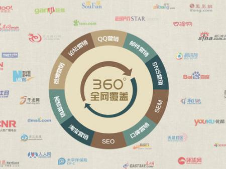 企业网站选择什么CMS系统利于SEO优化-SEO技术培训