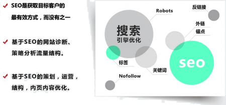 网站快速获得排名的技巧_SEO优化顾问服务