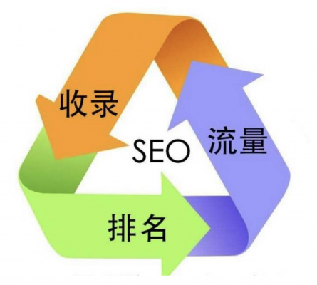 口碑好的seo快速排名:浅谈网站域名是否越短在百度中更受欢迎-第2张图片-飞跃SEO