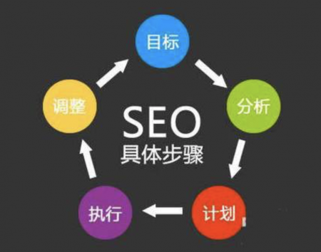 潍坊网站快速排名：从数据分析下手才能快速提升网站排名-第2张图片-飞跃SEO