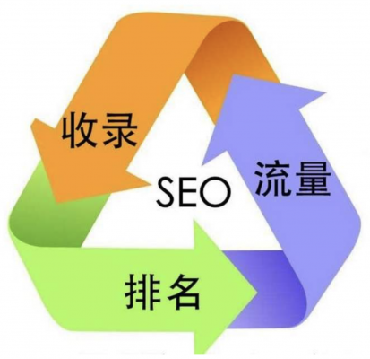 网站优化快速排名:怎么才能发挥网站的作用-第2张图片-飞跃SEO