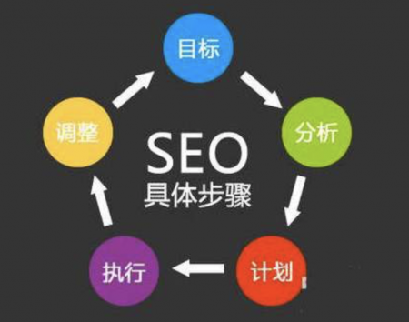 太原快速排名：网站关键词seo排名优化怎么做-第3张图片-飞跃SEO