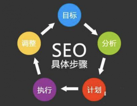 长春快速排名：网站关键词排名一直不动是什么原因呢-第3张图片-飞跃SEO