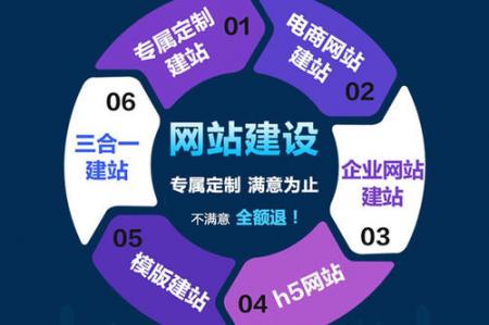 网站建设；服务器的好坏-第2张图片-惊云SEO