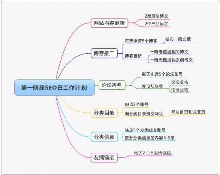 湖南SEO零基础建站-第1张图片-惊云SEO