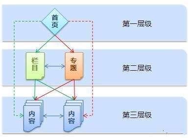 湖南SEO零基础建站-第2张图片-惊云SEO