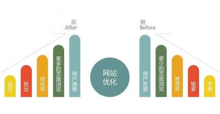 SEO行业越来越难做了？-第1张图片-惊云SEO