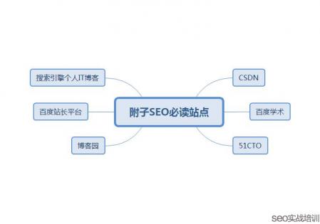 SEO一直做内容和外链就是没有排名怎么办？-第2张图片-惊云SEO