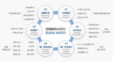苏州SEO网站优化技巧-第1张图片-惊云SEO