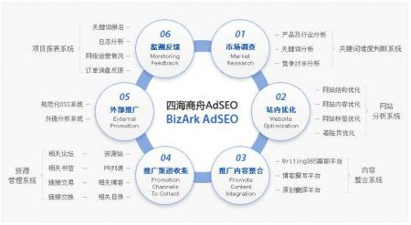 苏州SEO网站优化技巧-第1张图片-惊云SEO