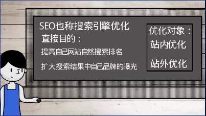 深圳SEO教新手应该怎样学习SEO优化-第2张图片-惊云SEO