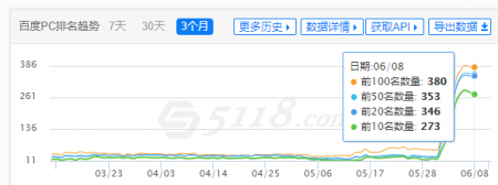 武汉seo企业关键字SEO提升实战演练纪录一个月三个网站在首页。-第2张图片-惊云SEO