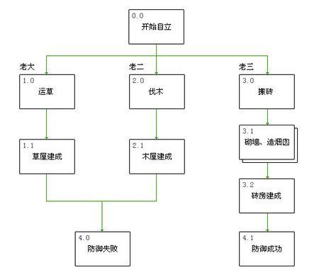 大连网站制作公司该怎样为公司出示SEO改善服务？-第2张图片-惊云SEO