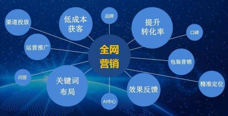 山西太原SEO公司:优化方位剖析-第2张图片-惊云SEO