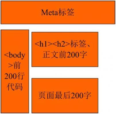 常州SEO：做网站内部优化时需要注意的问题-第1张图片-惊云SEO