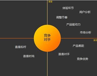  南昌SEO和你浅谈一些seo优化的方法经验-第2张图片-惊云SEO