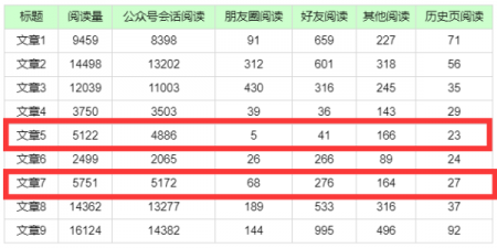 聊聊我做网络运营的一些事如SEO写作-第1张图片-惊云SEO