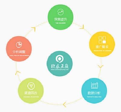 惊云单词优化找代理,单词优化-第1张图片-惊云SEO