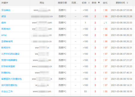 百度整站优化哪家技术好-哪家效果好-第1张图片-惊云SEO