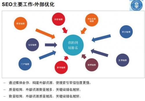 巨蚁科技解说SEO优化排名容易陷入哪些误区？