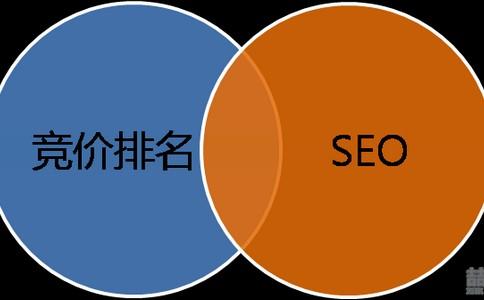 提高网站加载速度的方法