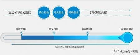 SEO搜索引擎优化：搜索引擎判断关键词相关性