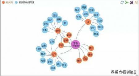 SEO搜索引擎优化：搜索引擎判断关键词相关性